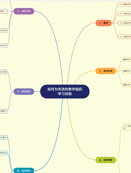 思维课程教案，如何有效设计？-图1