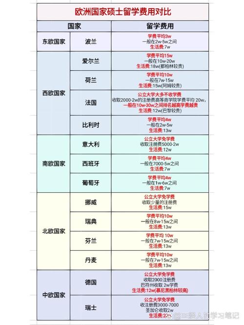 硕士留学保录取多少钱-图3 硕士留学保录取多少钱-图3