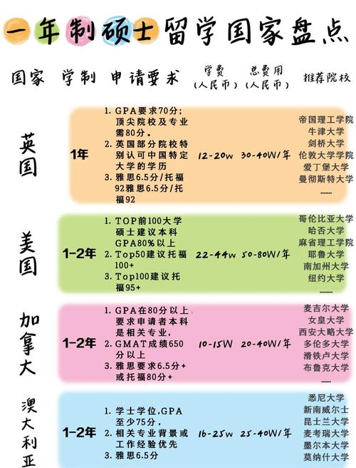 硕士留学保录取多少钱-图2 硕士留学保录取多少钱-图2