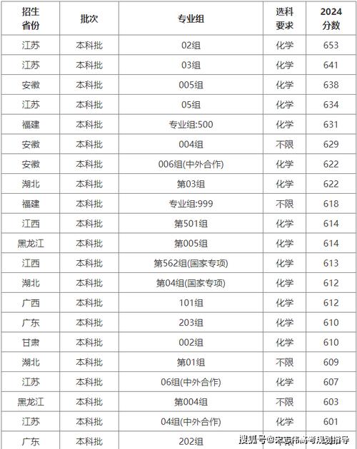 南理工外省录取分数线是多少?-图3 南理工外省录取分数线是多少?-图3