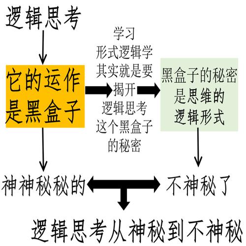 逻辑思维为何能成为解决问题的核心能力？-图2