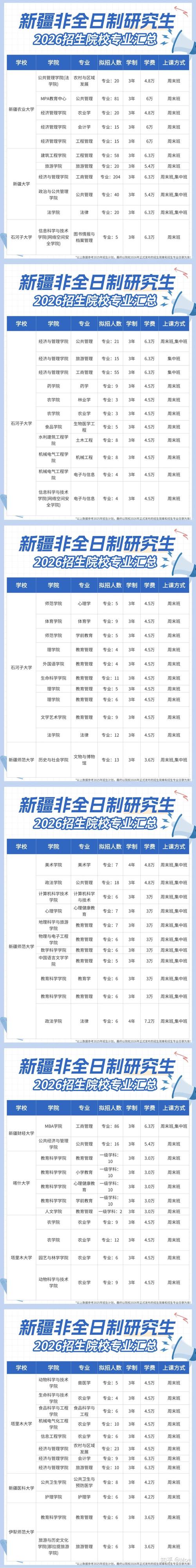 新疆哪个研究生好考吗-图1