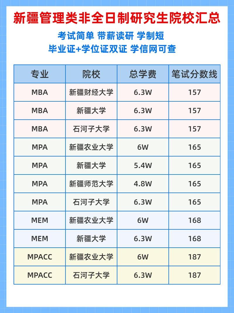 新疆哪个研究生好考吗-图2