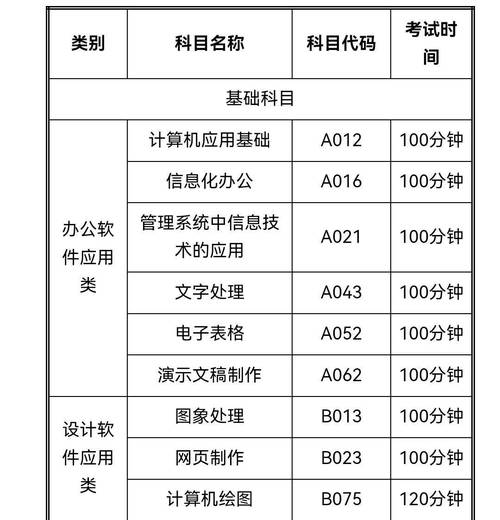 计算机软考报名条件有哪些?-图1 计算机软考报名条件有哪些?-图1