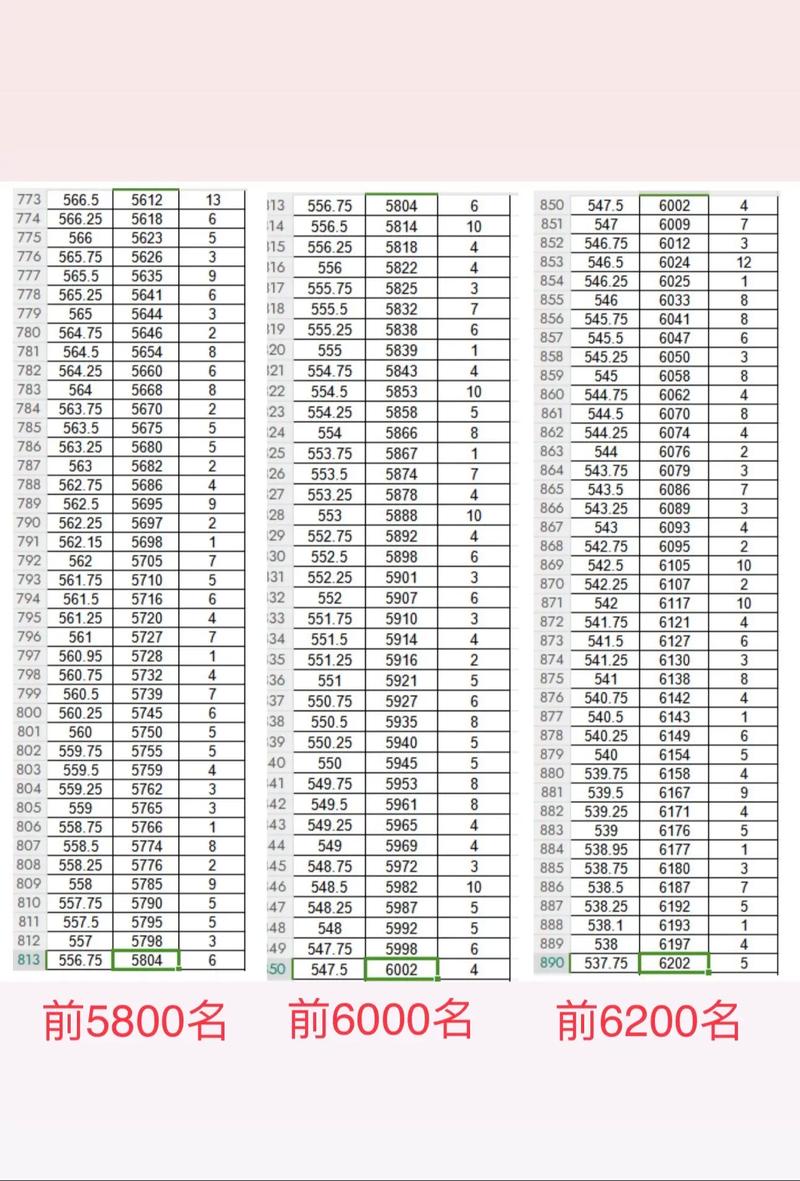 汉川高中录取分数线是多少？-图2