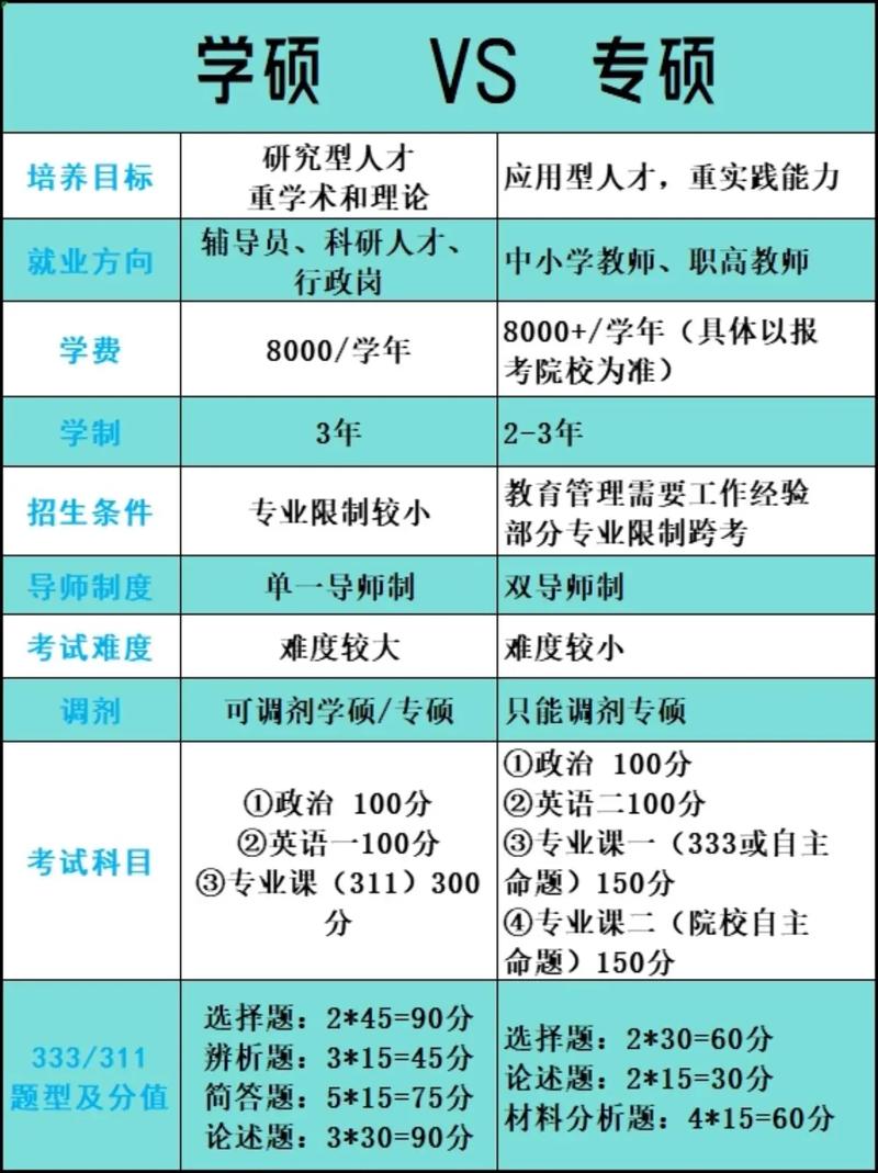 税务与保险专硕，选哪个更优？-图3