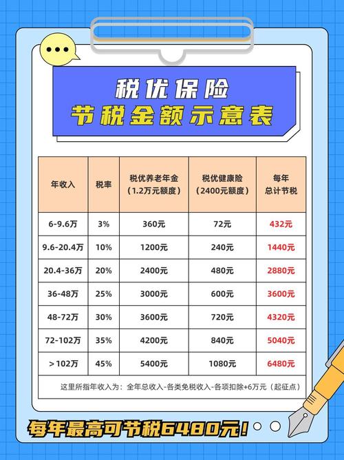 税务与保险专硕，选哪个更优？-图1