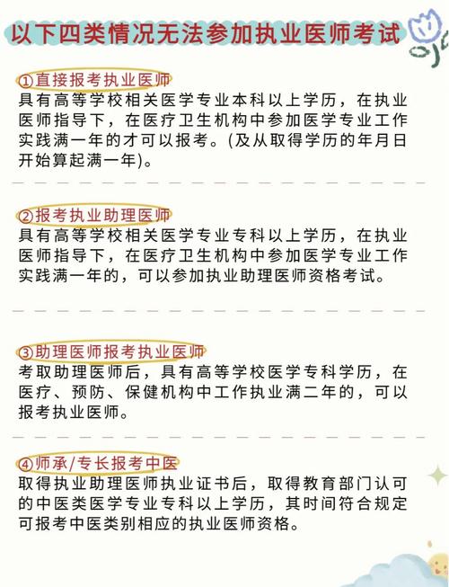 2025中医医师网上报名条件有哪些?-图2 2025中医医师网上报名条件有哪些?-图2