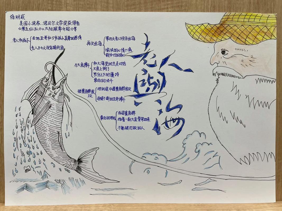 阅读思维导图,如何高效构建与运用?-图2 阅读思维导图,如何高效构建与运用?-图2