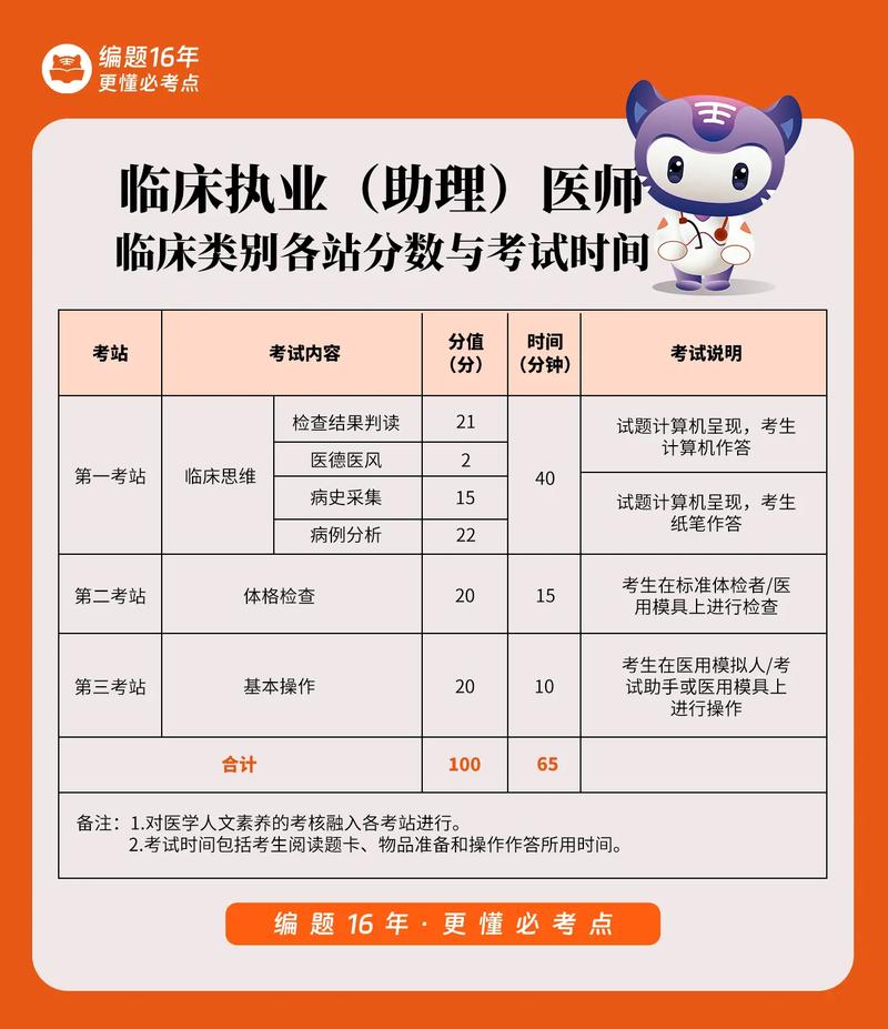 口腔执业助理医师考试报名条件-图3 口腔执业助理医师考试报名条件-图3