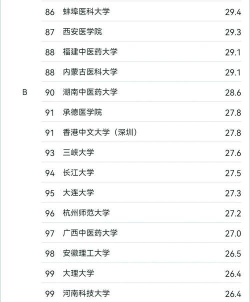 临床医学考研报哪个学校-图1 临床医学考研报哪个学校-图1