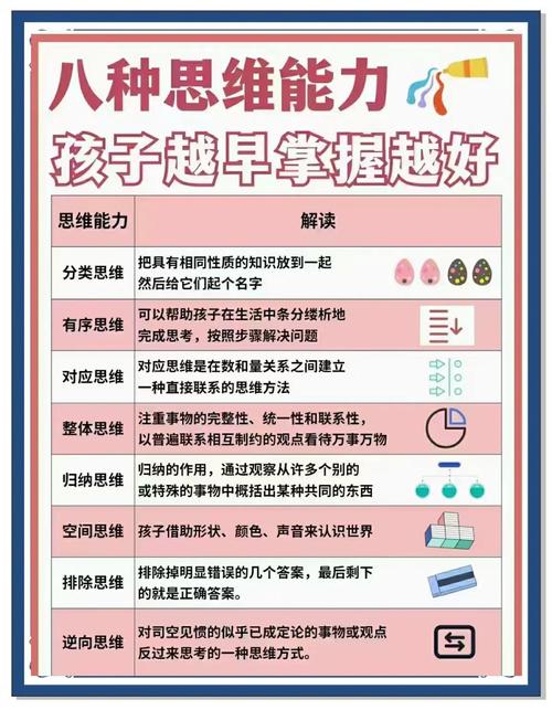 孩子思维能力,家长如何科学培养?-图1 孩子思维能力,家长如何科学培养?-图1