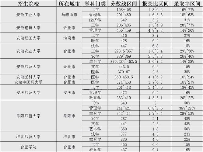 南大安徽录取分数线是多少?-图1 南大安徽录取分数线是多少?-图1