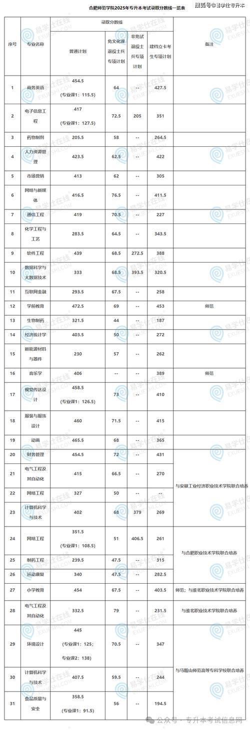 南大安徽录取分数线是多少?-图3 南大安徽录取分数线是多少?-图3