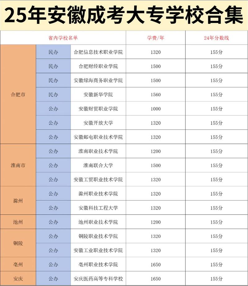 南大安徽录取分数线是多少?-图2 南大安徽录取分数线是多少?-图2