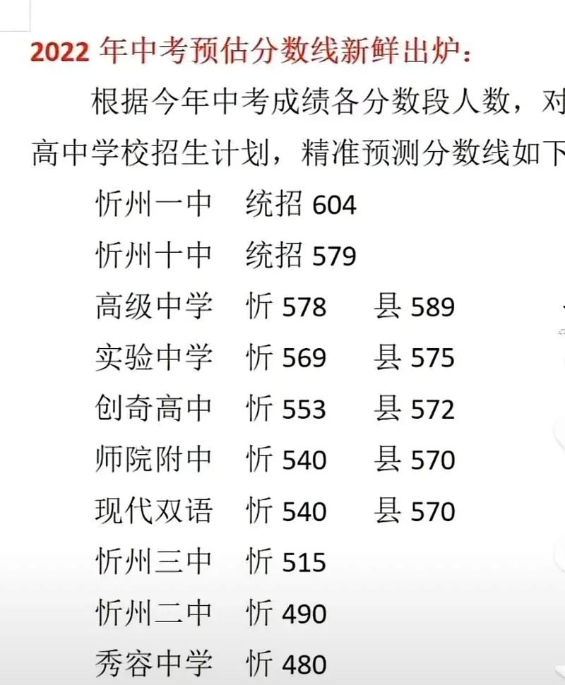 忻州二本今年录取多少人？-图1