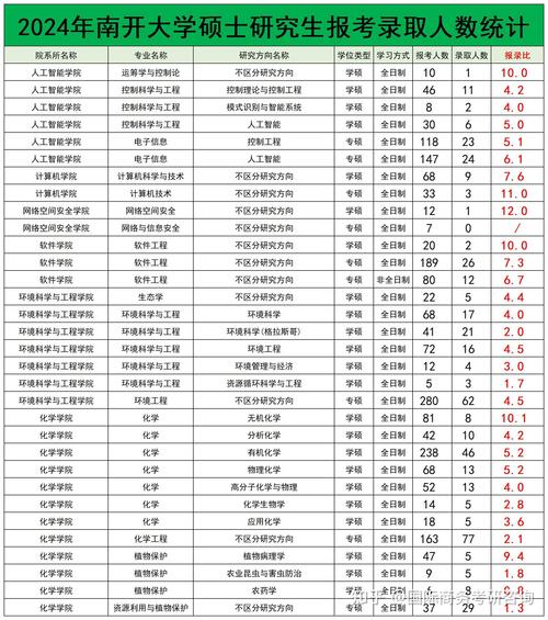 考研报录比去哪个网站查最准?-图2 考研报录比去哪个网站查最准?-图2