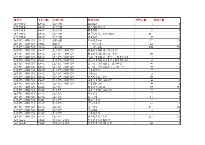 考研报录比去哪个网站查最准?-图1 考研报录比去哪个网站查最准?-图1