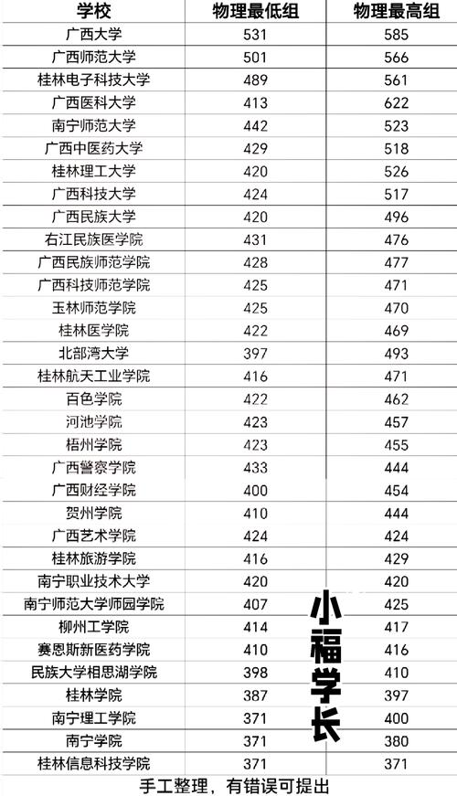 211在广西录取线具体是多少？-图2