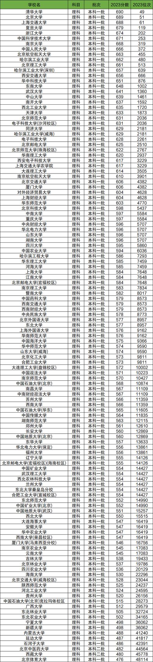 211在广西录取线具体是多少？-图1