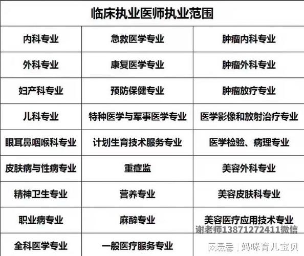 16年临床执业医师证报名条件-图3 16年临床执业医师证报名条件-图3