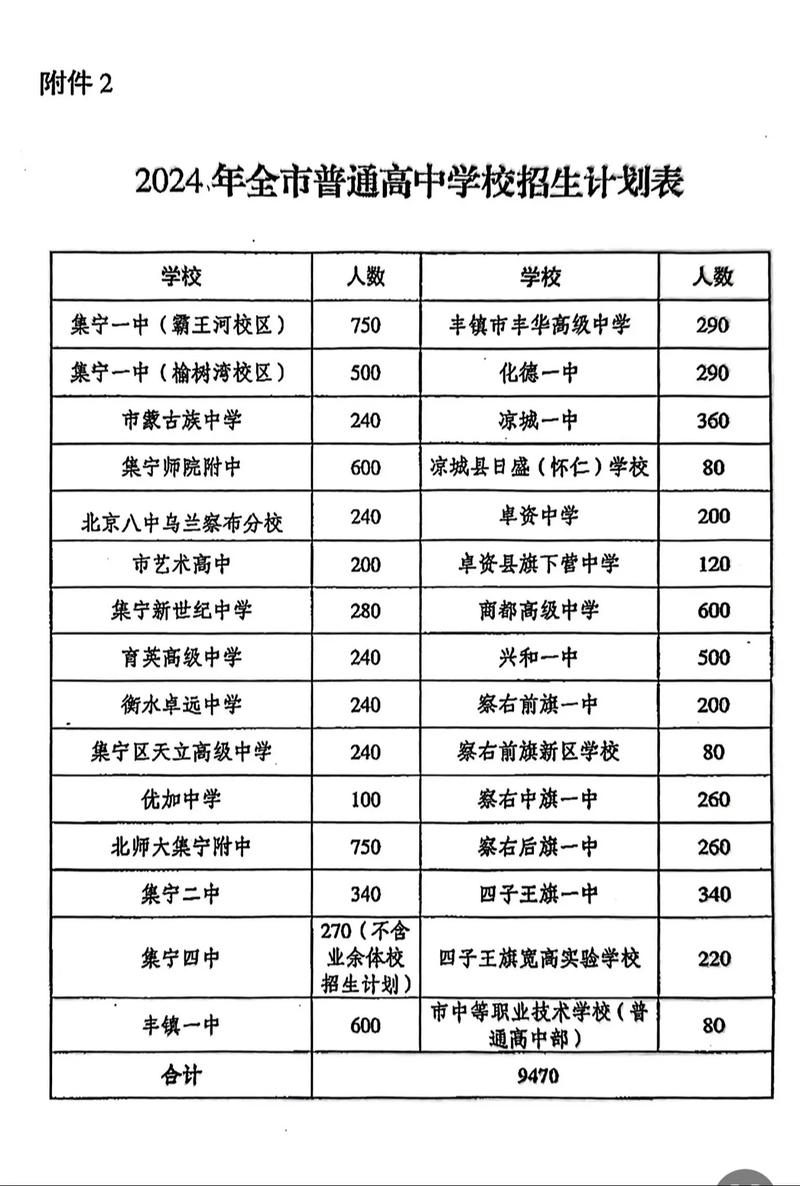 武进中考普高录取多少人-图2 武进中考普高录取多少人-图2