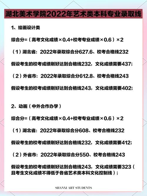 去年美术本科录取人数具体多少？-图3