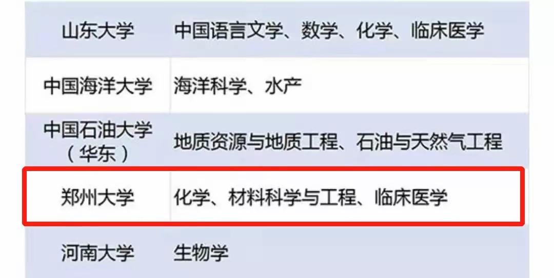 郑大与海大，考研难度究竟谁更高？-图3