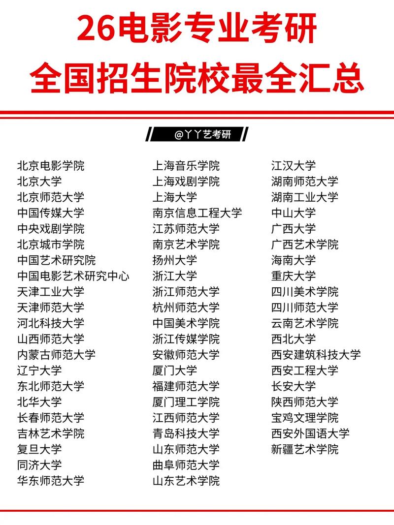 影视制作考研哪个学校好-图1 影视制作考研哪个学校好-图1