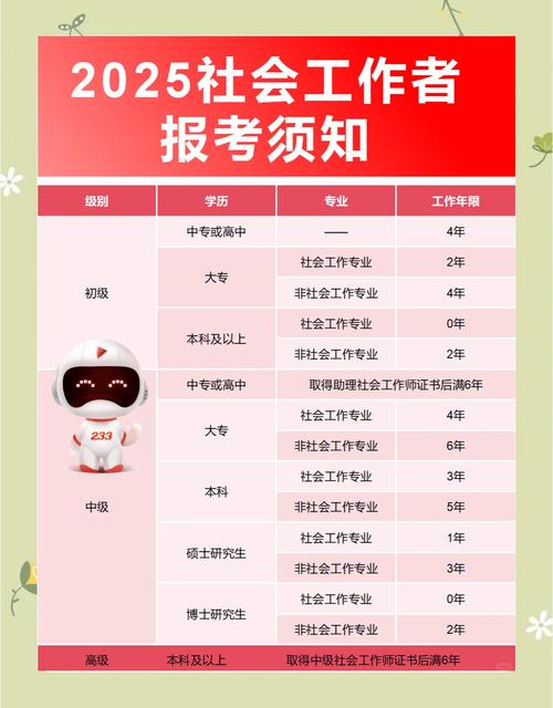 重庆社区初级报名条件-图1