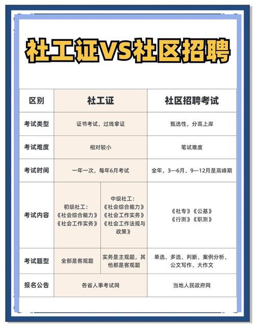 重庆社区初级报名条件-图2