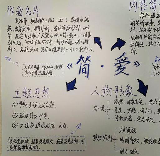 简爱思维导图如何梳理核心内容与人物关系？-图2