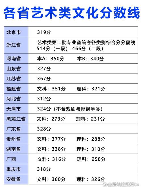 美术生文化录取线多少-图1 美术生文化录取线多少-图1