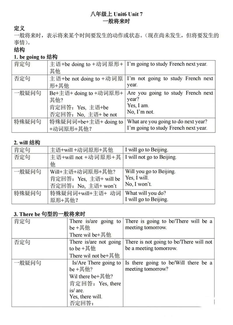 一般将来时态思维导图怎么用？-图2