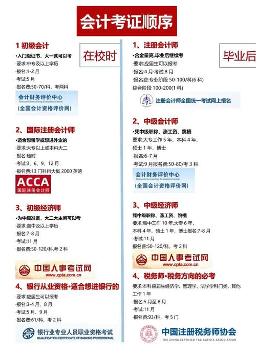 江苏常州中级会计报名条件-图1 江苏常州中级会计报名条件-图1