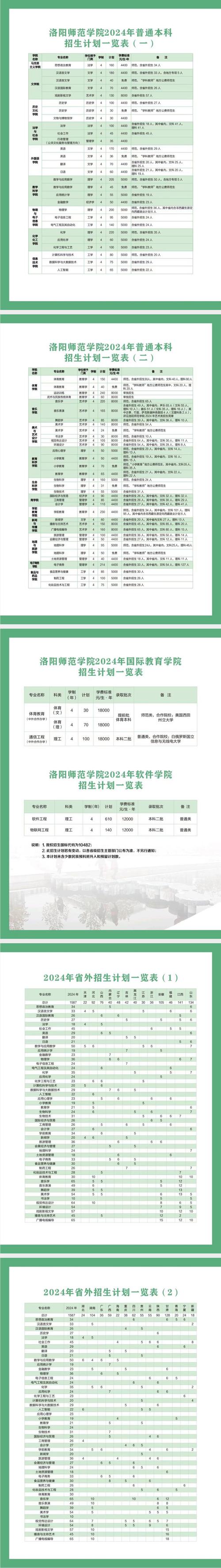 洛阳关于招教报名条件-图1 洛阳关于招教报名条件-图1