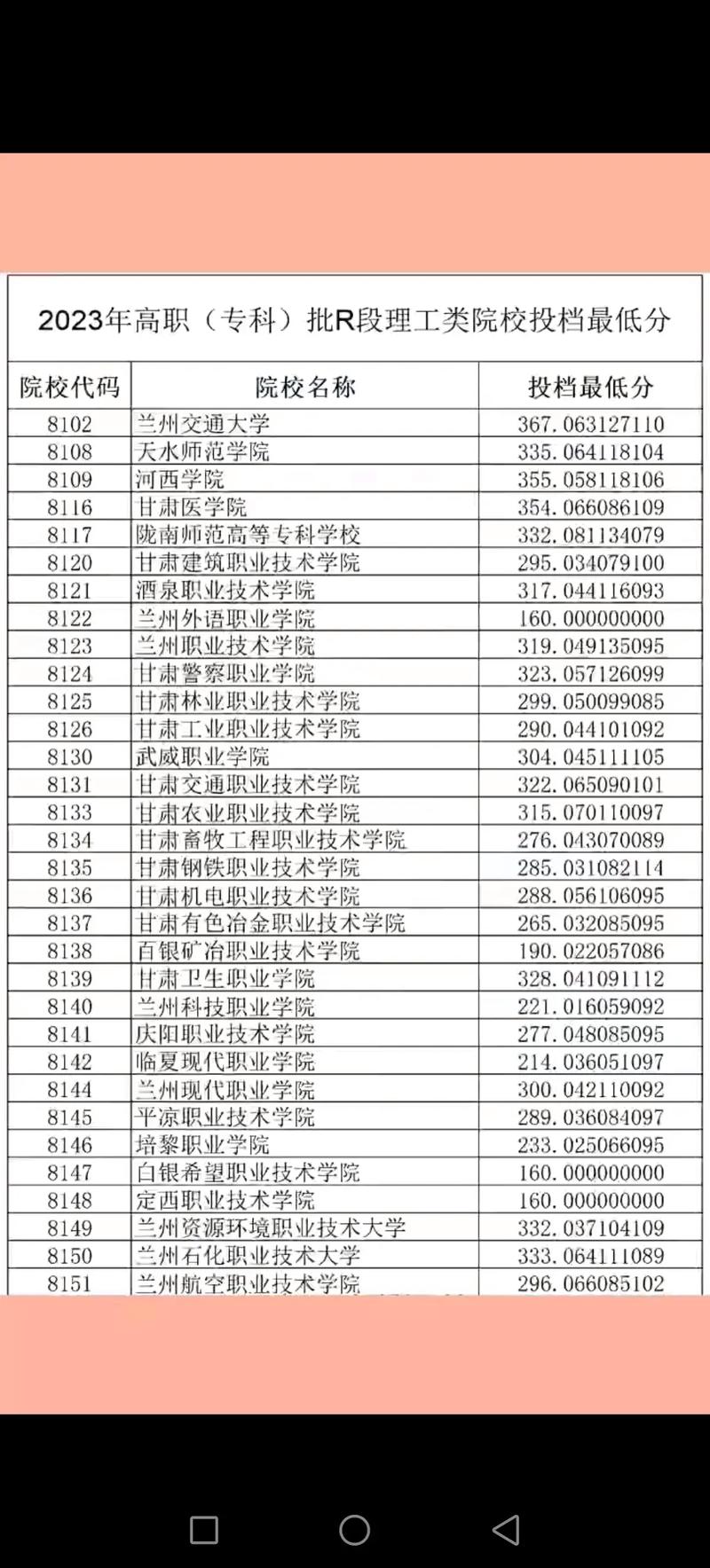 甘肃预科录取名次到底是多少？-图1