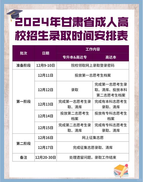 甘肃预科录取名次到底是多少？-图3