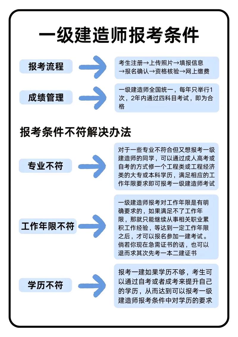 营口一建报名条件-图1