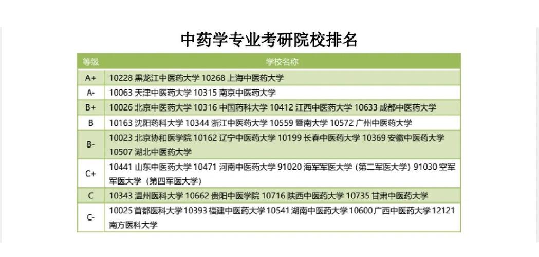 药物制剂学考研哪个学校更值得选？-图2