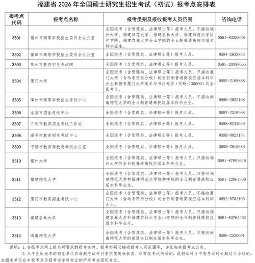 哪个省考研报名费200-图3