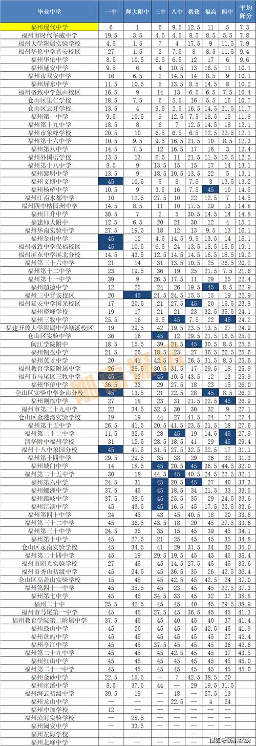 福州中学录取线具体是多少？-图3