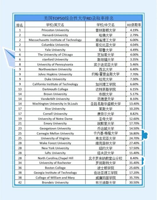 留美博士高考录取率究竟有多低？-图2