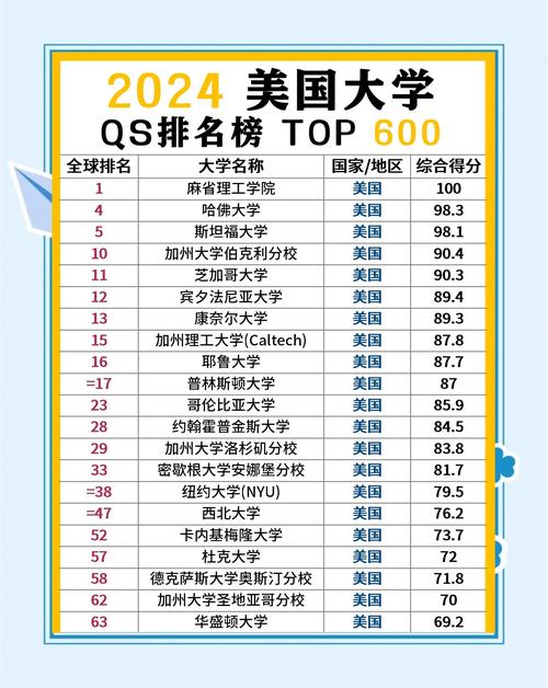 留美博士高考录取率究竟有多低？-图3