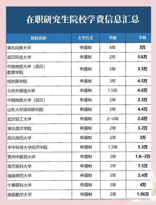 08年硕士录取人数是多少?-图3 08年硕士录取人数是多少?-图3