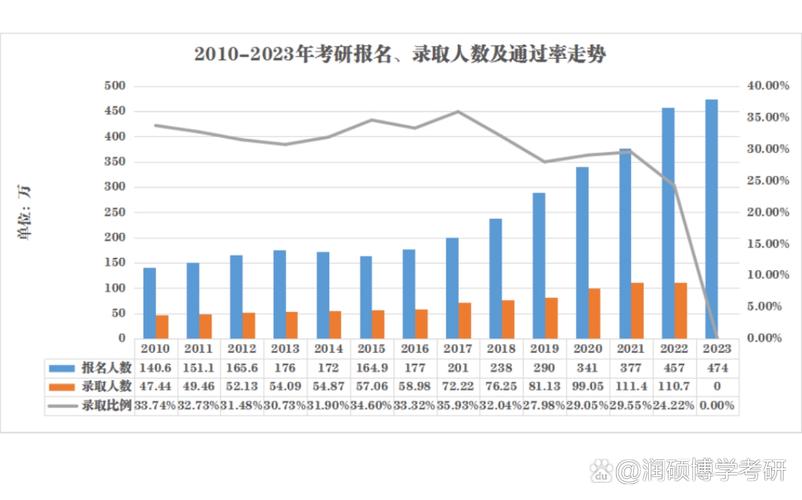 08年硕士录取人数是多少?-图2 08年硕士录取人数是多少?-图2