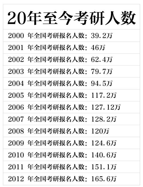 08年硕士录取人数是多少?-图1 08年硕士录取人数是多少?-图1