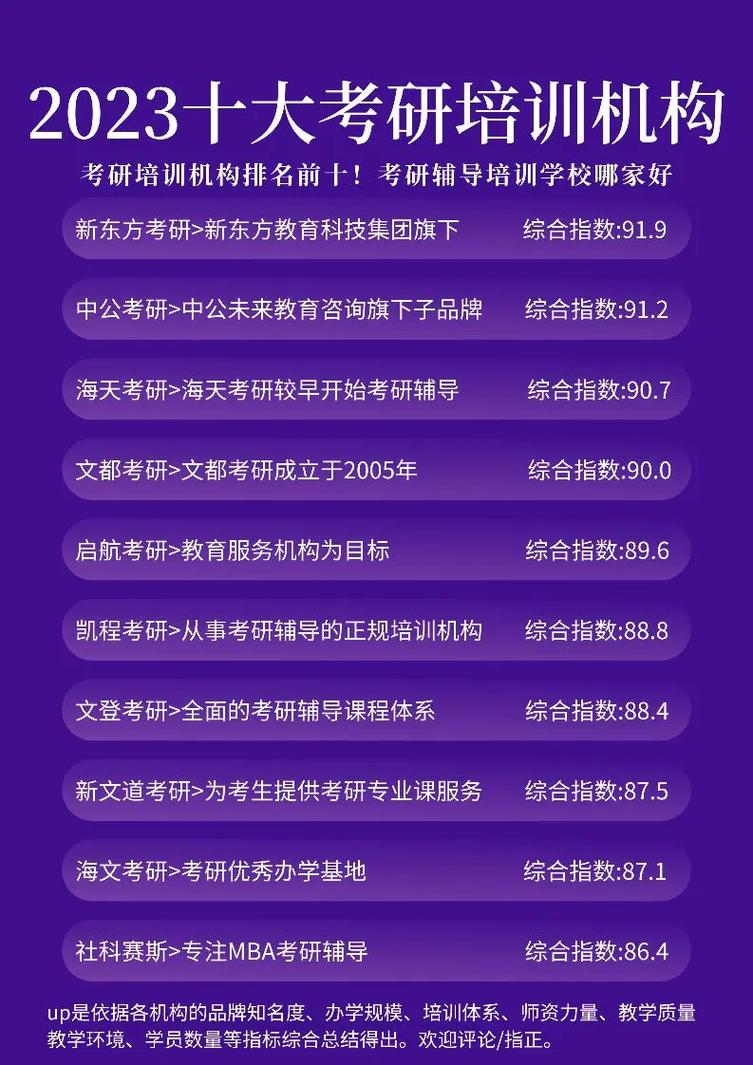 考研网哪家好？该怎么选？-图2