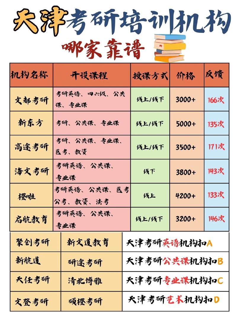 考研网哪家好？该怎么选？-图3