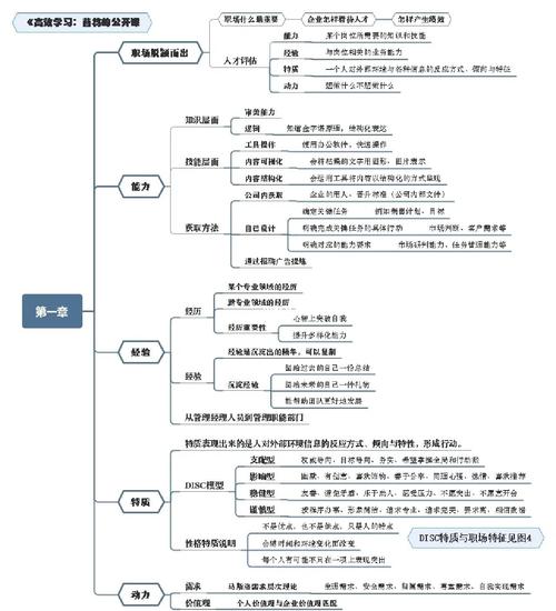 高分速读思维导图-图3